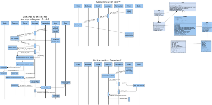 crypto-exchange-uml-diagram-and-sequence-diagrams-visual-paradigm